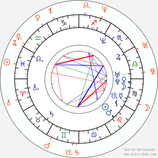Horoscope Matching, Love compatibility: James Gunn and Jenna Fischer