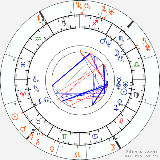 Horoscope Matching, Love compatibility: James Packer and Miranda Kerr