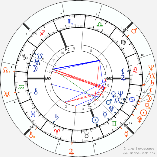 Horoscope Matching, Love compatibility: James Stewart and Olivia de Havilland