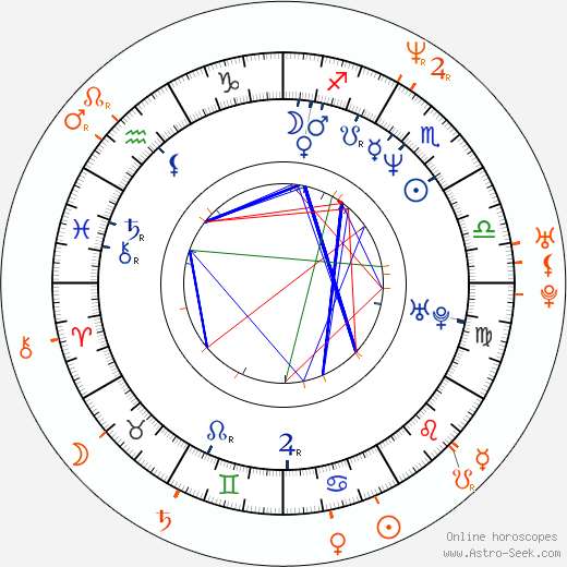 Horoscope Matching, Love compatibility: Jami Gertz and Corey Feldman