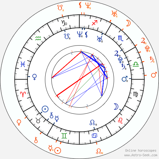 Horoscope Matching, Love compatibility: Jamie Dornan and Amelia Warner