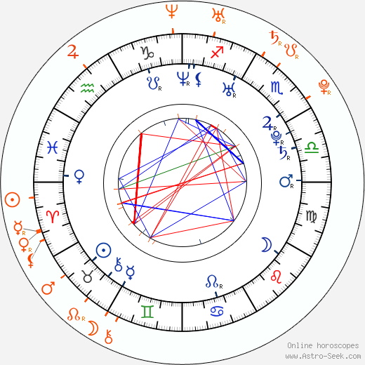 Horoscope Matching, Love compatibility: Jamie Dornan and Keira Knightley