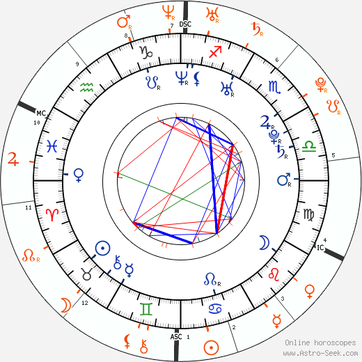 Horoscope Matching, Love compatibility: Jamie Dornan and Lindsay Lohan