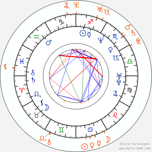 Horoscope Matching, Love compatibility: Jamie Foxx and Fantasia Barrino
