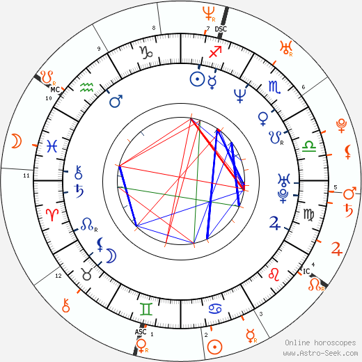 Horoscope Matching, Love compatibility: Jamie Foxx and Olivia Munn