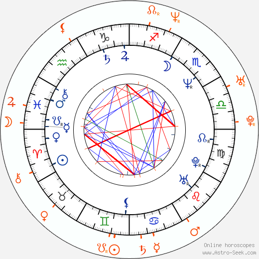 Horoscope Matching, Love compatibility: Ján Franek and Peter Baláž