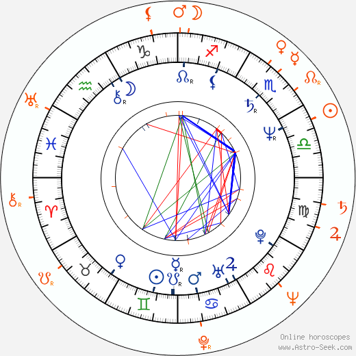 Horoscope Matching, Love compatibility: Jan Hrušínský and Rudolf Hrušínský