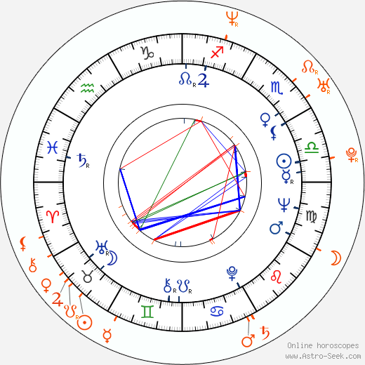 Horoscope Matching, Love compatibility: Jan Kačer and Martin Kubačák