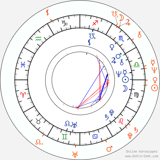 Horoscope Matching, Love compatibility: Jan Nedvěd and František Nedvěd