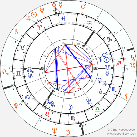 Horoscope Matching, Love compatibility: Jane Birkin and Serge Gainsbourg