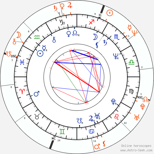 Horoscope Matching, Love compatibility: Janice Dickinson and John F. Kennedy Jr.