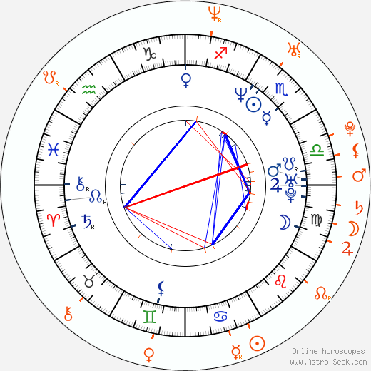 Horoscope Matching, Love compatibility: Janine Lindemulder and Jesse Jane