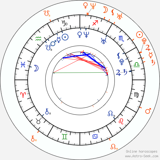 Horoscope Matching, Love compatibility: Jared Kushner and Ivanka Trump