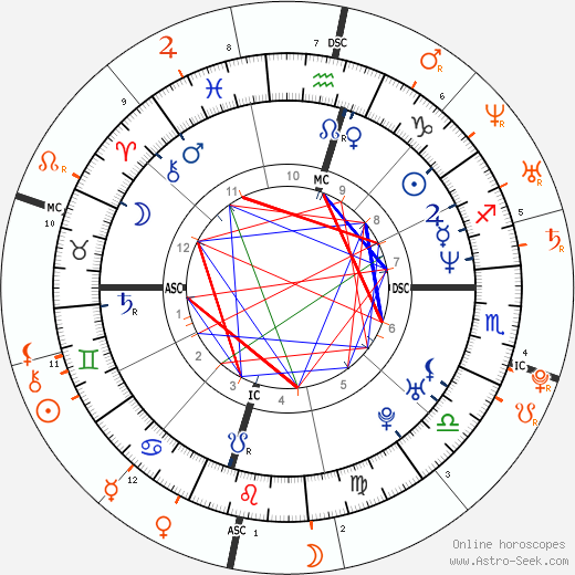 Horoscope Matching, Love compatibility: Jared Leto and Ashley Olsen