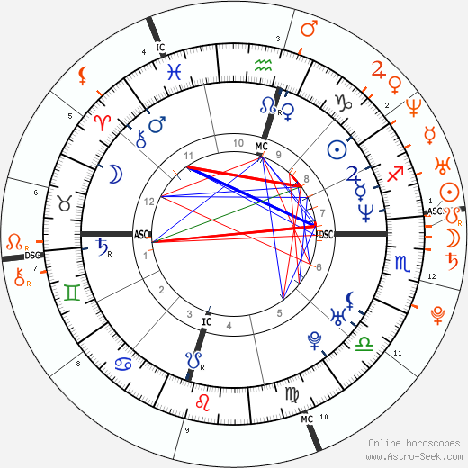 Horoscope Matching, Love compatibility: Jared Leto and Scarlett Johansson