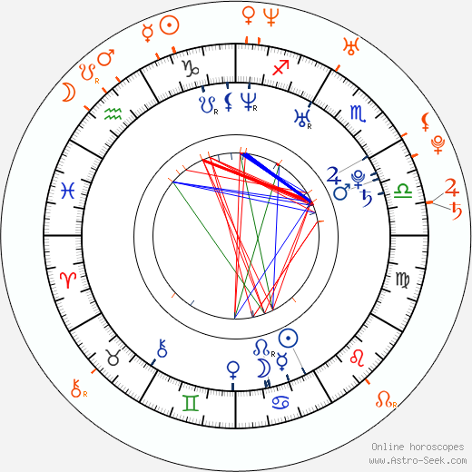Horoscope Matching, Love compatibility: Jared Padalecki and Genevieve Padalecki