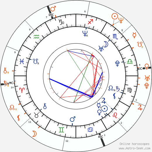 Horoscope Matching, Love compatibility: Jason Momoa and Lisa Bonet