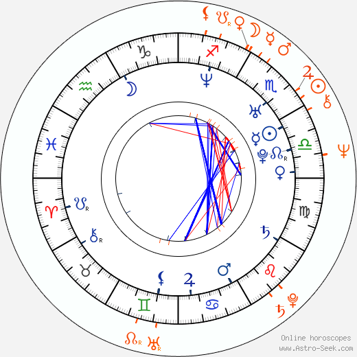 Horoscope Matching, Love compatibility: Jason Reitman and Ivan Reitman
