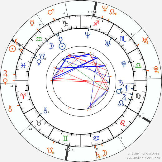 Horoscope Matching, Love compatibility: Jason Segel and Drew Barrymore