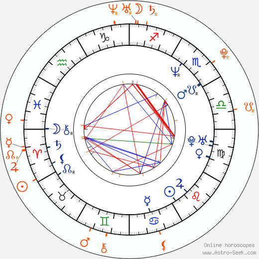Horoscope Matching, Love compatibility: Jason Statham and Rosie Huntington-Whiteley