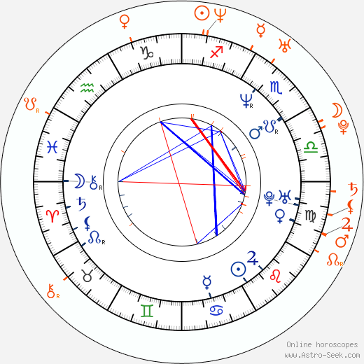 Horoscope Matching, Love compatibility: Jason Statham and Sophie Monk