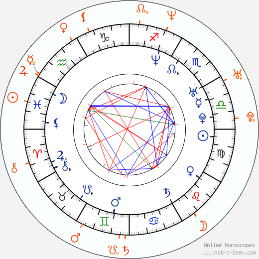 Horoscope Matching, Love compatibility: Jason Sudeikis and Eva Mendes