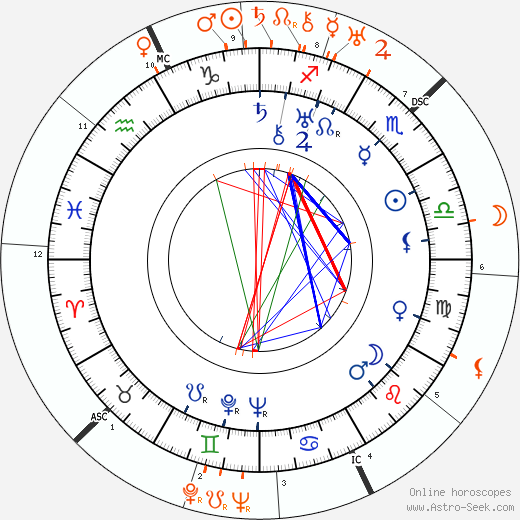 Horoscope Matching, Love compatibility: Jean Arthur and Humphrey Bogart