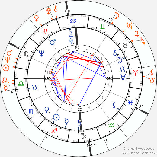 Horoscope Matching, Love compatibility: Jean-Luc Godard and Anna Karina