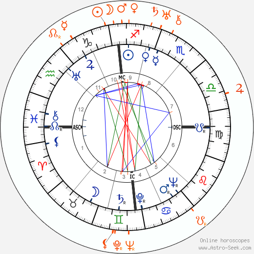 Horoscope Matching, Love compatibility: Jean Marais and Julien Carette