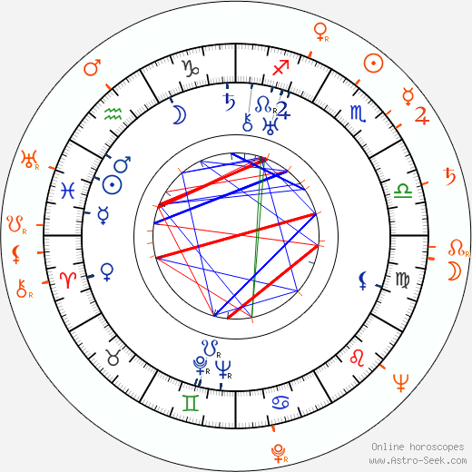 Horoscope Matching, Love compatibility: Jean Negulesco and Veronica Lake