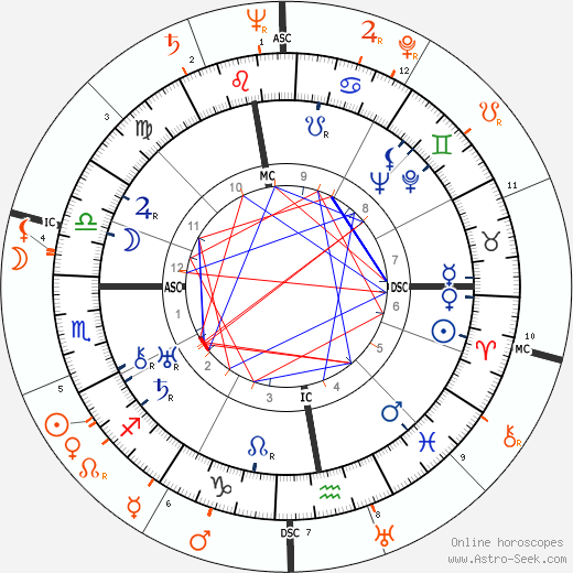 Horoscope Matching, Love compatibility: Jeanne Hébuterne and Jeanne Modigliani