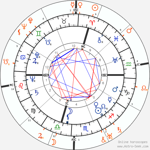Horoscope Matching, Love compatibility: Jeanne Modigliani and Jeanne Hébuterne