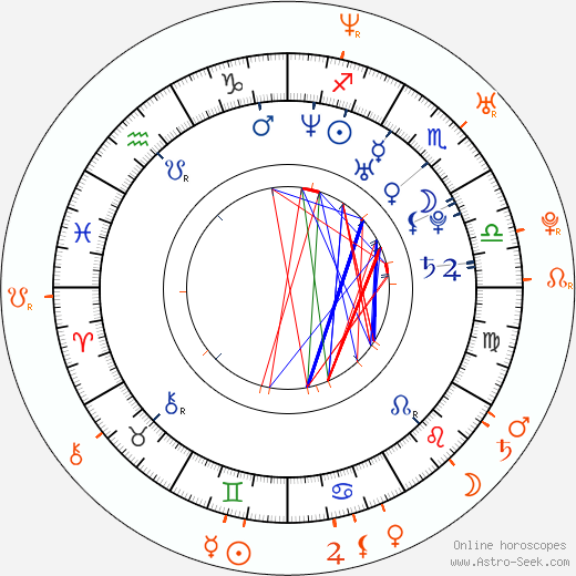 Horoscope Matching, Love compatibility: Jenna Dewan-Tatum and Shane West