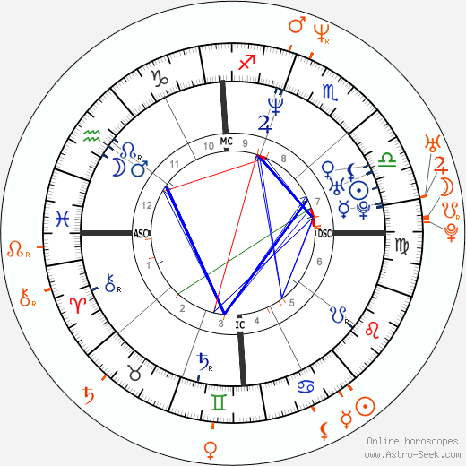 Horoscope Matching, Love compatibility: Jenna Elfman and Bodhi Elfman