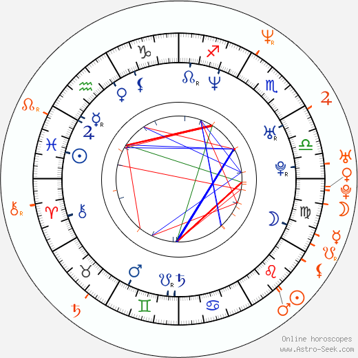 Horoscope Matching, Love compatibility: Jenna Fischer and James Gunn