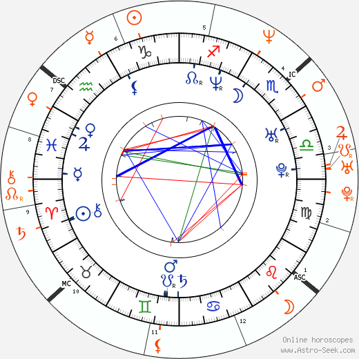 Horoscope Matching, Love compatibility: Jenna Jameson and Marilyn Manson