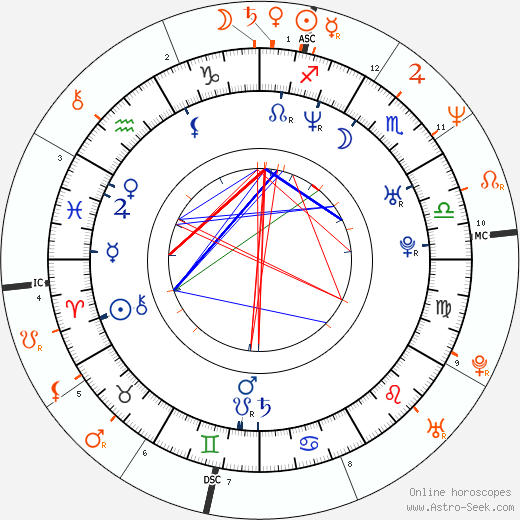 Horoscope Matching, Love compatibility: Jenna Jameson and Nikki Sixx
