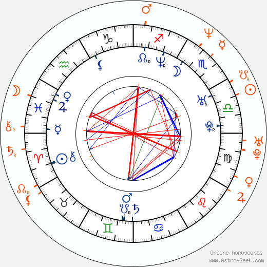 Horoscope Matching, Love compatibility: Jenna Jameson and Savanna Samson