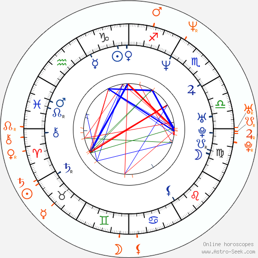 Horoscope Matching, Love compatibility: Jennifer Ehle and Toby Stephens