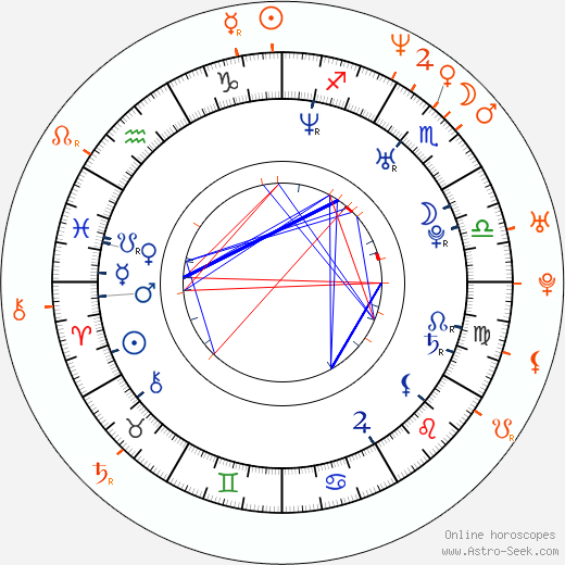 Horoscope Matching, Love compatibility: Jennifer Morrison and Amaury Nolasco
