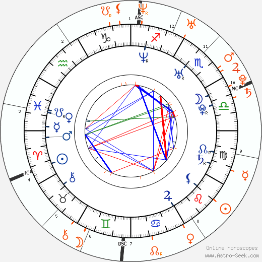 Horoscope Matching, Love compatibility: Jennifer Morrison and Sebastian Stan