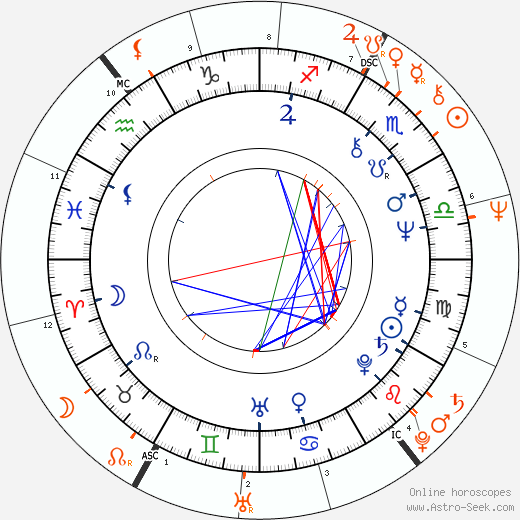Horoscope Matching, Love compatibility: Jeramie Rain and Richard Dreyfuss