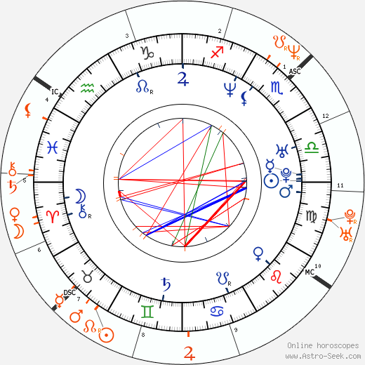 Horoscope Matching, Love compatibility: Jermaine Dupri and Janet Jackson