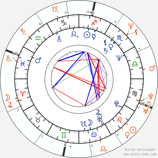 Horoscope Matching, Love compatibility: Jermaine Jackson and Whitney Houston