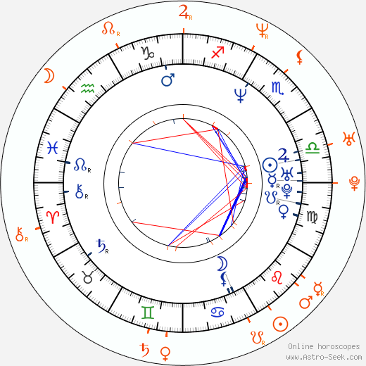 Horoscope Matching, Love compatibility: Jerry Minor and Maya Rudolph