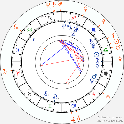 Horoscope Matching, Love compatibility: Jesse Eisenberg and Mia Wasikowska