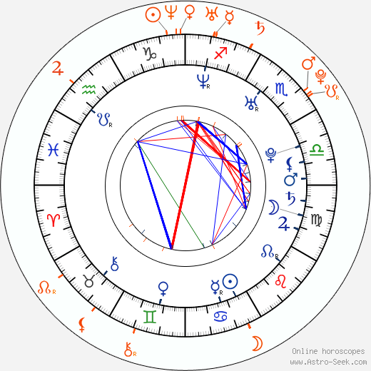 Horoscope Matching, Love compatibility: Jesse Jane and Celeste Star