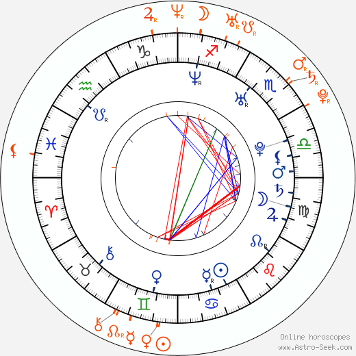 Horoscope Matching, Love compatibility: Jesse Jane and Nautica Thorn