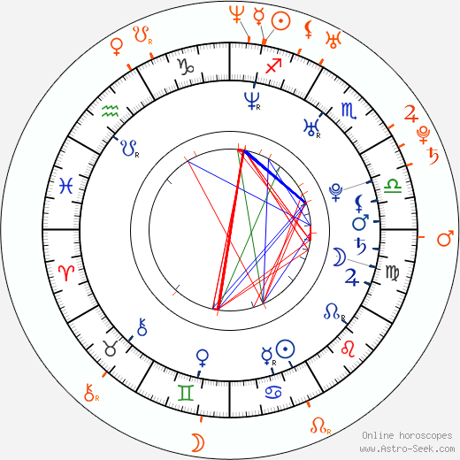 Horoscope Matching, Love compatibility: Jesse Jane and Nikki Benz