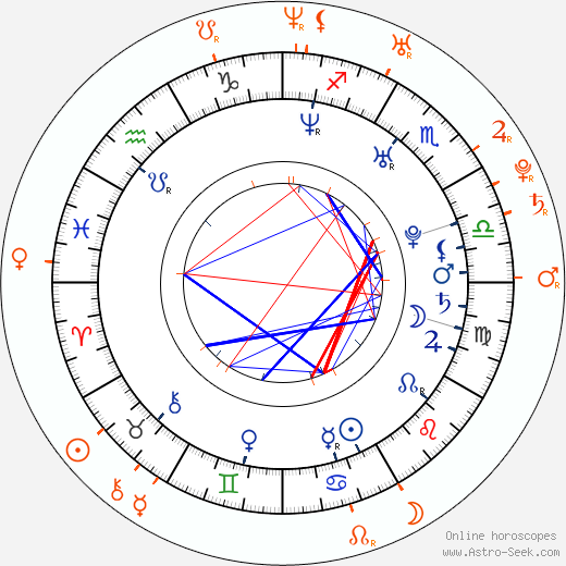 Horoscope Matching, Love compatibility: Jesse Jane and Scott Nails